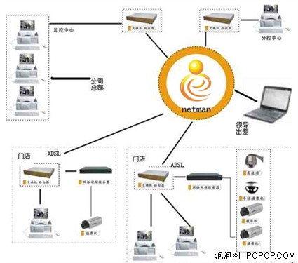 那个网络人诠释最前沿的远程控制技术_网络开发软件新闻-泡泡网