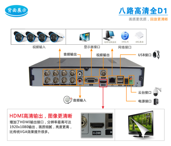 答:如何使用dvr的端口映射,由于不同的dvr产品的端口参数是不相同的