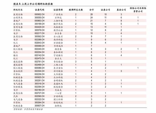 顺网科技股票 美锦能源目标价30元