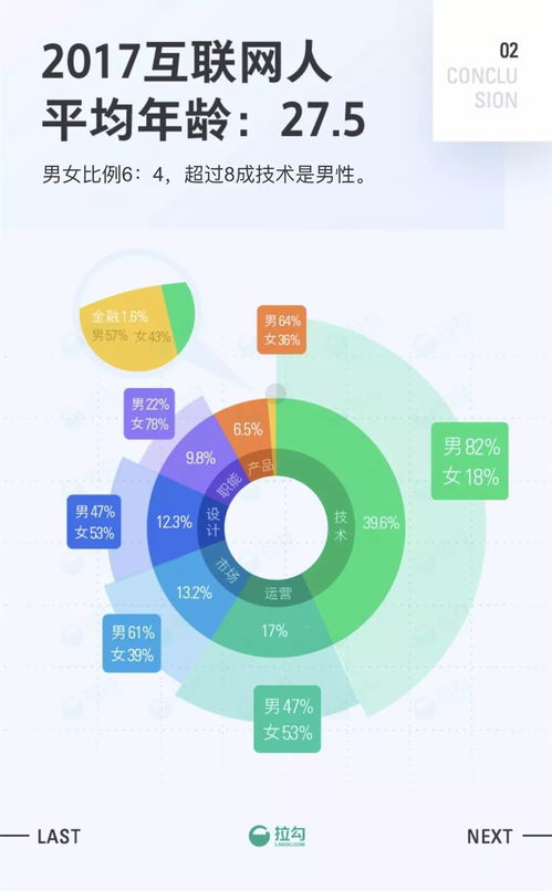 2017互联网职场报告 去哪里做互联网能早日买房