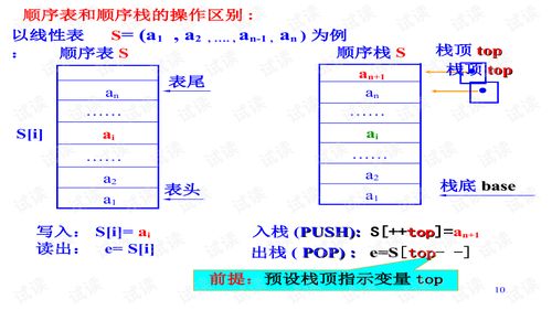 计算机软件技术基础课件