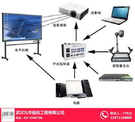 多媒体设备 武汉九华视讯 多媒体设备商用显示器